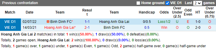 Nhận định, soi kèo HAGL vs Bình Định, 18h ngày 28/10 - Ảnh 3