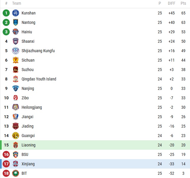 Nhận định, soi kèo Liaoning Shenyang vs Xinjiang Tianshan, 14h00 ngày 28/10 - Ảnh 4