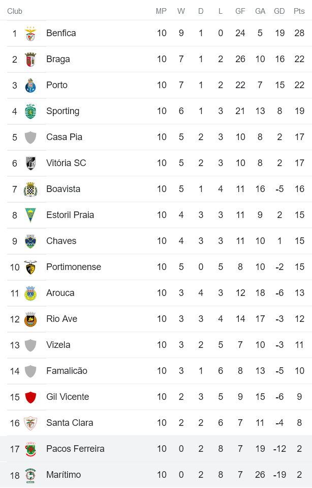 Nhận định, soi kèo Pacos Ferreira vs Maritimo, 2h15 ngày 29/10 - Ảnh 4