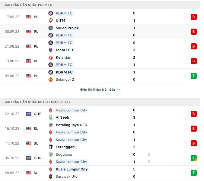 Nhận định, soi kèo PDRM vs Kuala Lumpur, 20h ngày 27/10 - Ảnh 1