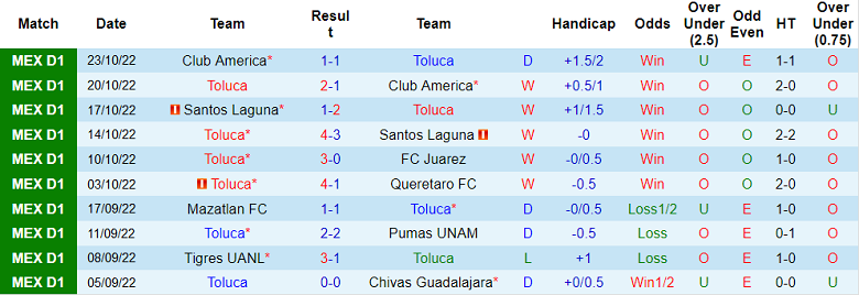 Nhận định, soi kèo Toluca vs Pachuca, 8h06 ngày 28/10 - Ảnh 1