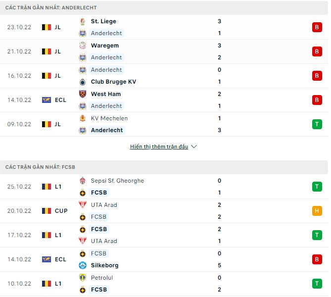 Soi kèo, dự đoán Macao Anderlecht vs FCSB, 23h45 ngày 27/10 - Ảnh 2