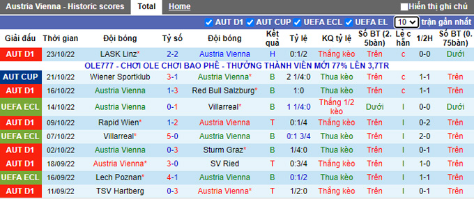 Soi kèo, dự đoán Macao Austria Wien vs Lech Poznan, 23h45 ngày 27/10 - Ảnh 2
