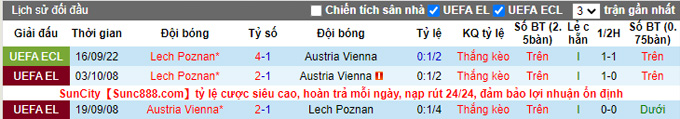 Soi kèo, dự đoán Macao Austria Wien vs Lech Poznan, 23h45 ngày 27/10 - Ảnh 4