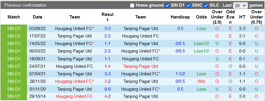 Soi kèo, dự đoán Macao Tanjong Pagar vs Hougang, 18h45 ngày 28/10 - Ảnh 3