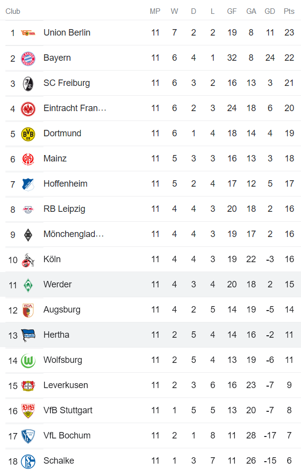 Soi kèo phạt góc Bremen vs Hertha Berlin, 1h30 ngày 29/10 - Ảnh 4