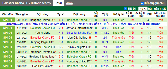 Soi kèo tài xỉu Lion City vs Balestier hôm nay, 18h45 ngày 27/10 - Ảnh 3