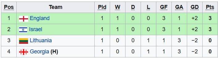 Soi kèo tài xỉu U17 Anh vs U17 Georgia hôm nay, 21h ngày 28/10 - Ảnh 4