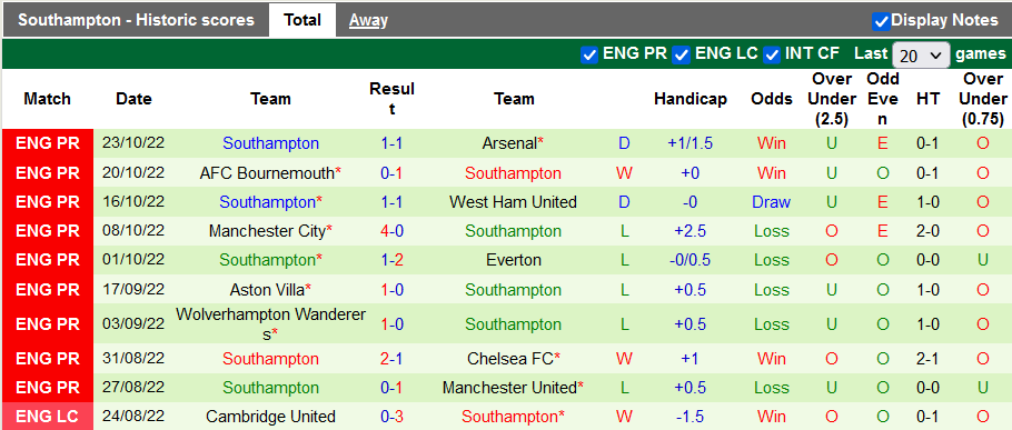 Nhận định, soi kèo Crystal Palace vs Southampton, 21h ngày 29/10 - Ảnh 2