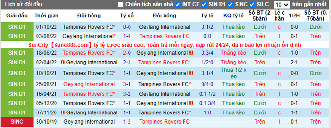 Nhận định, soi kèo Geylang vs Tampines Rovers, 18h45 ngày 28/10 - Ảnh 3
