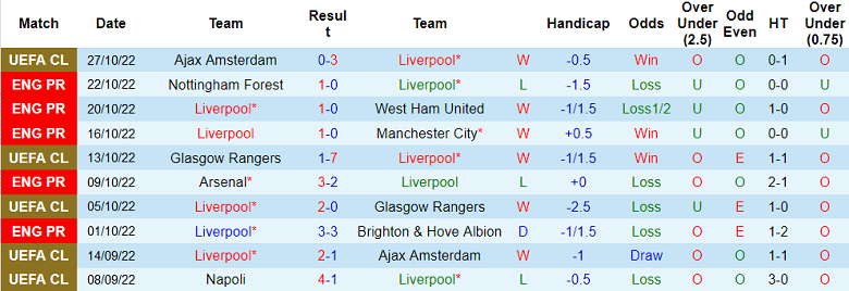Nhận định, soi kèo Liverpool vs Leeds, 1h45 ngày 30/10 - Ảnh 1