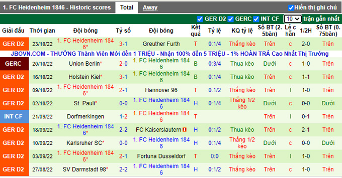 Nhận định, soi kèo Magdeburg vs Heidenheim, 23h30 ngày 28/10 - Ảnh 2