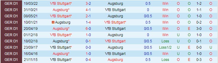Nhận định, soi kèo Stuttgart vs Augsburg, 20h30 ngày 29/10 - Ảnh 3
