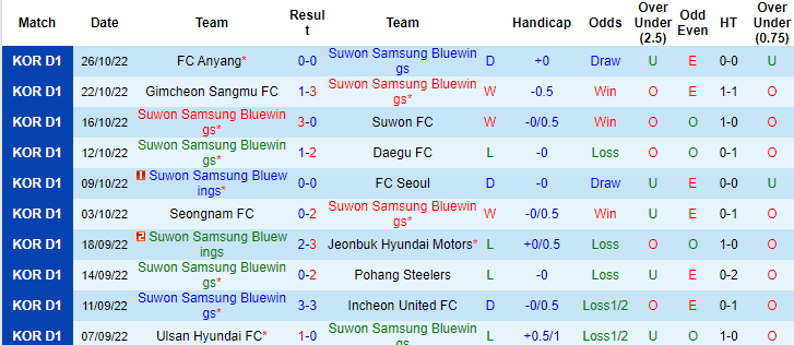 Nhận định, soi kèo Suwon Bluewings vs Anyang, 12h ngày 29/10 - Ảnh 1