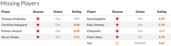 Phân tích kèo hiệp 1 Brentford vs Wolves, 21h00 ngày 29/10 - Ảnh 4