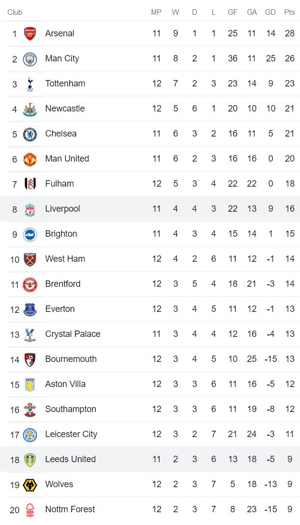 Phân tích kèo hiệp 1 Liverpool vs Leeds, 1h45 ngày 30/10 - Ảnh 4