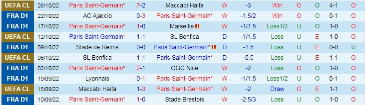 Phân tích kèo hiệp 1 PSG vs Troyes, 22h ngày 29/10 - Ảnh 1