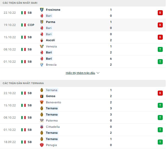 Soi kèo, dự đoán Macao Bari vs Ternana, 1h30 ngày 29/10 - Ảnh 1