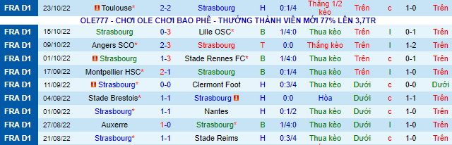 Soi kèo, dự đoán Macao Strasbourg vs Marseille, 2h ngày 30/10 - Ảnh 3