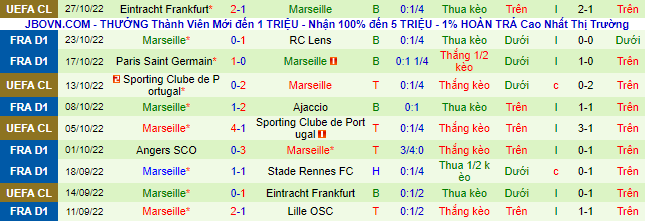 Soi kèo, dự đoán Macao Strasbourg vs Marseille, 2h ngày 30/10 - Ảnh 4