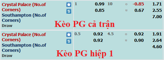 Soi kèo phạt góc Crystal Palace vs Southampton, 21h ngày 29/10 - Ảnh 1
