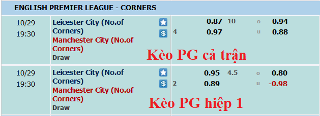Soi kèo phạt góc Leicester vs Man City, 18h30 ngày 29/10 - Ảnh 1