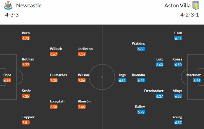 Soi kèo phạt góc Newcastle vs Aston Villa, 21h00 ngày 29/10 - Ảnh 5