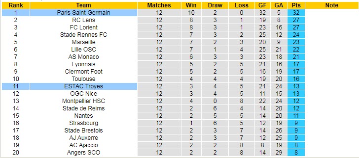 Soi kèo phạt góc PSG vs Troyes, 22h ngày 29/10 - Ảnh 4