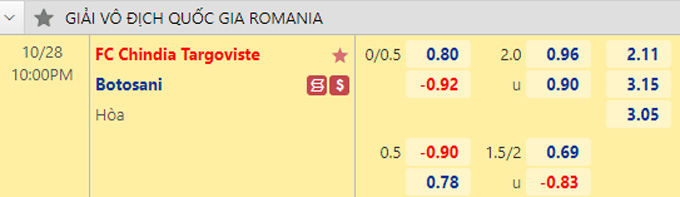 Soi kèo tài xỉu Chindia vs Botosani hôm nay, 22h ngày 28/10 - Ảnh 1