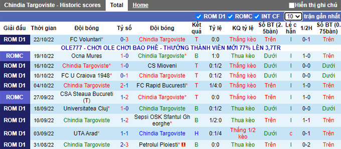 Soi kèo tài xỉu Chindia vs Botosani hôm nay, 22h ngày 28/10 - Ảnh 2
