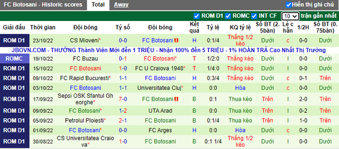 Soi kèo tài xỉu Chindia vs Botosani hôm nay, 22h ngày 28/10 - Ảnh 3
