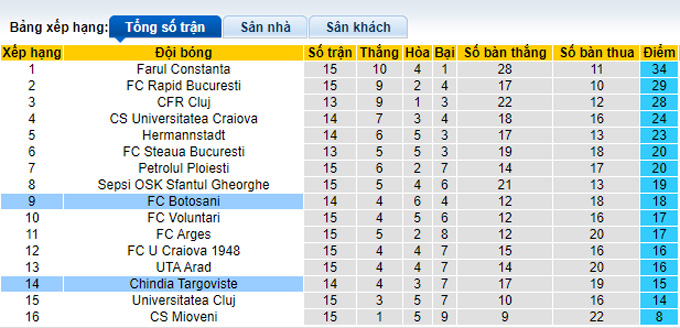 Soi kèo tài xỉu Chindia vs Botosani hôm nay, 22h ngày 28/10 - Ảnh 5