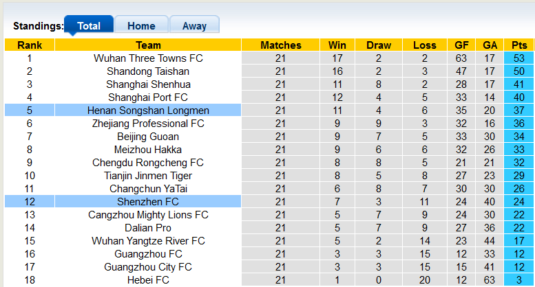 Soi kèo tài xỉu Shenzhen vs Henan hôm nay, 18h ngày 29/10 - Ảnh 4