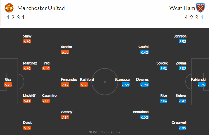 Tiên tri đại bàng dự đoán MU vs West Ham, 23h15 ngày 30/10 - Ảnh 5