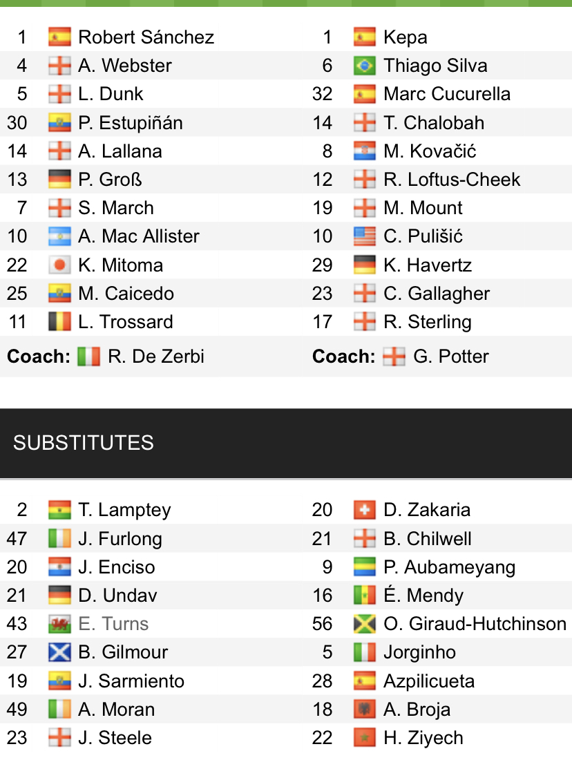 Đội hình ra sân chính thức Brighton vs Chelsea, 21h ngày 29/10 (cập nhật) - Ảnh 1