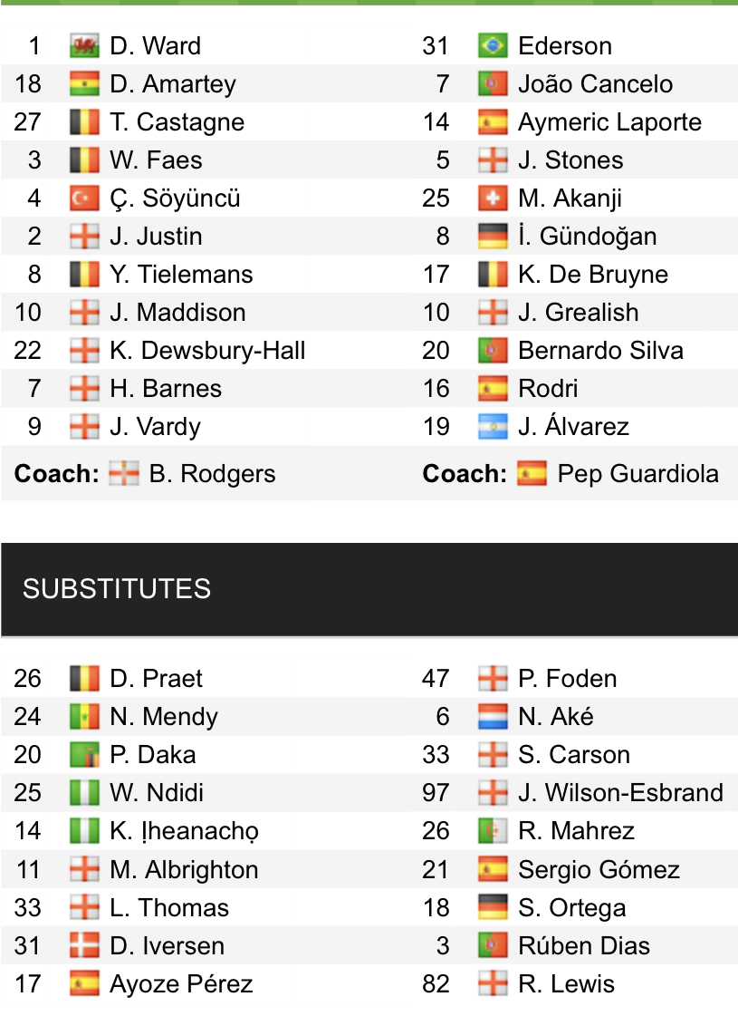 Đội hình ra sân chính thức Leicester vs Man City, 18h30 ngày 29/10 (cập nhật) - Ảnh 1