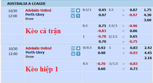 Nhận định, soi kèo Adelaide vs Perth Glory, 11h ngày 30/10 - Ảnh 5