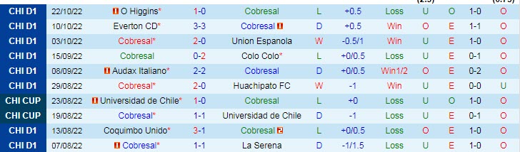Nhận định, soi kèo Cobresal vs Palestino, 6h ngày 30/10 - Ảnh 1