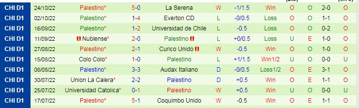 Nhận định, soi kèo Cobresal vs Palestino, 6h ngày 30/10 - Ảnh 2