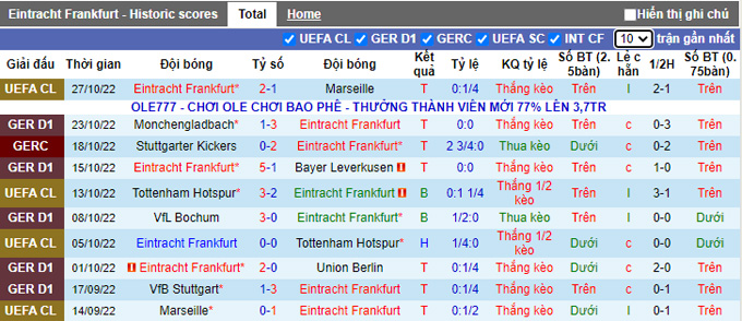 Nhận định, soi kèo Frankfurt vs Dortmund, 23h30 ngày 29/10 - Ảnh 1