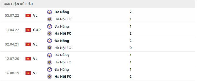 Nhận định, soi kèo Hà Nội vs Đà Nẵng, 19h15 ngày 30/10 - Ảnh 2