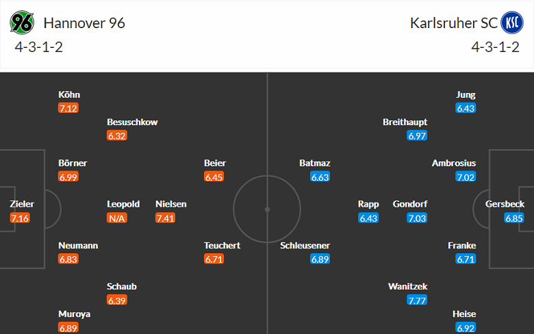 Nhận định, soi kèo Hannover vs Karlsruher, 19h30 ngày 30/10 - Ảnh 4