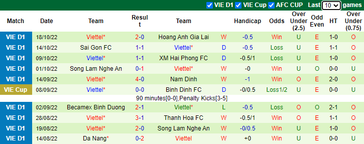 Nhận định, soi kèo Hồng Lĩnh Hà Tĩnh vs Viettel, 18h ngày 30/10 - Ảnh 2