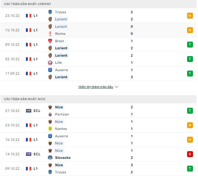 Nhận định, soi kèo Lorient vs Nice, 23h05 ngày 30/10 - Ảnh 1