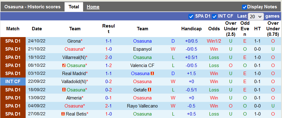 Nhận định, soi kèo Osasuna vs Valladolid, 20h ngày 30/10 - Ảnh 1