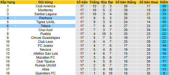 Nhận định, soi kèo Pachuca vs Toluca, 8h35 ngày 31/10 - Ảnh 4