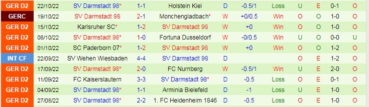 Nhận định, soi kèo St. Pauli vs Darmstadt, 1h30 ngày 30/10 - Ảnh 2
