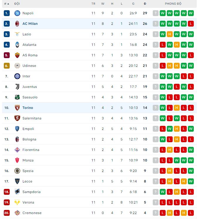 Nhận định, soi kèo Torino vs AC Milan, 2h45 ngày 31/10 - Ảnh 3