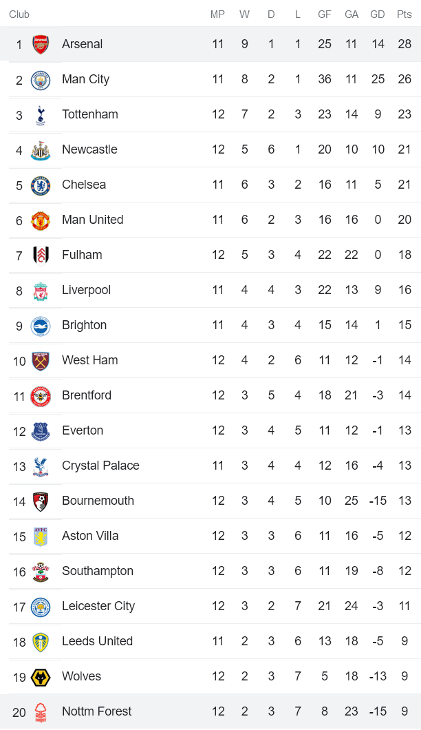Soi kèo phạt góc Arsenal vs Nottingham Forest, 21h ngày 30/10 - Ảnh 4
