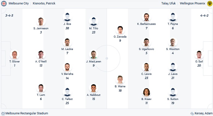 Soi kèo phạt góc Melbourne City vs Wellington Phoenix, 13h00 ngày 30/10 - Ảnh 4